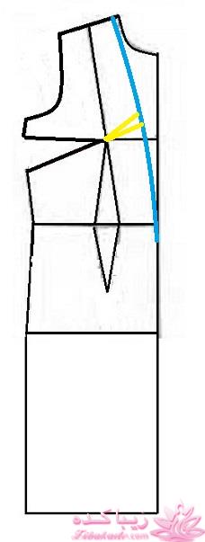 آموزش دوخت مانتو